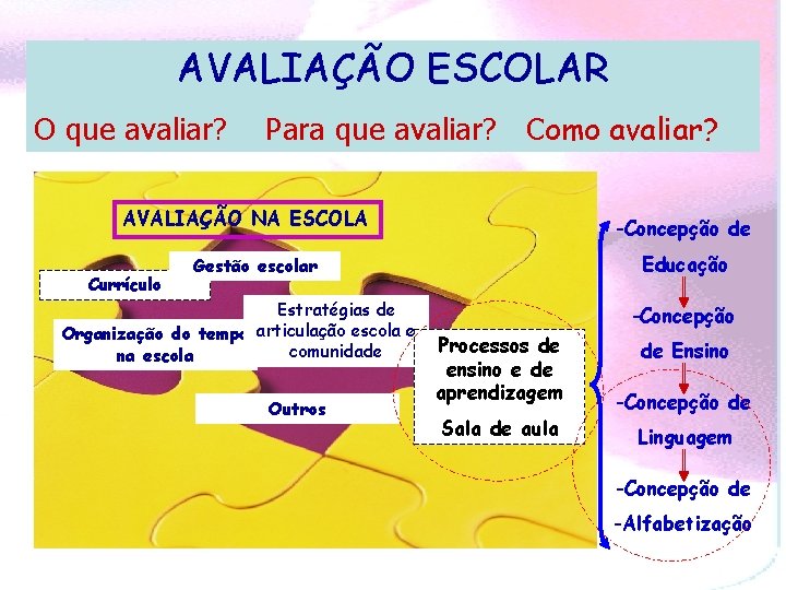 AVALIAÇÃO ESCOLAR O que avaliar? Para que avaliar? Como avaliar? AVALIAÇÃO NA ESCOLA Currículo