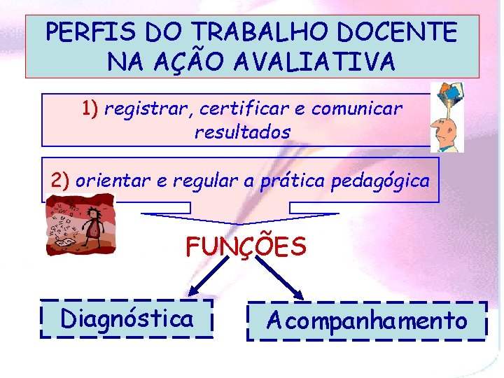 PERFIS DO TRABALHO DOCENTE NA AÇÃO AVALIATIVA 1) registrar, certificar e comunicar resultados 2)