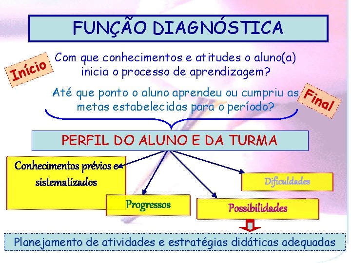 FUNÇÃO DIAGNÓSTICA Com que conhecimentos e atitudes o aluno(a) o i c inicia o