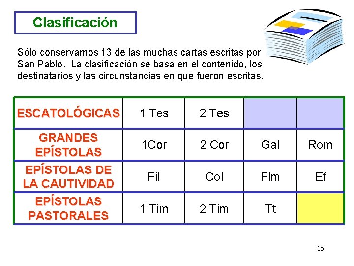 Clasificación Sólo conservamos 13 de las muchas cartas escritas por San Pablo. La clasificación