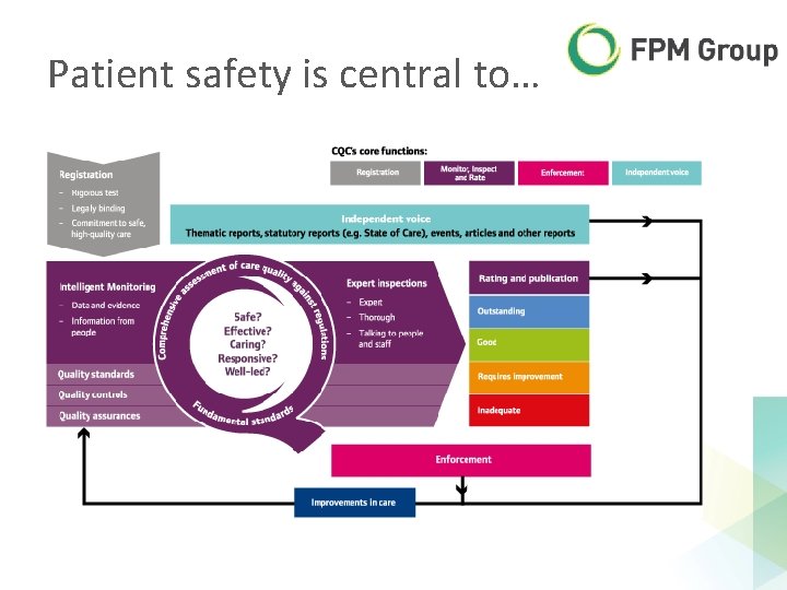Patient safety is central to… Patient safety is central to…
