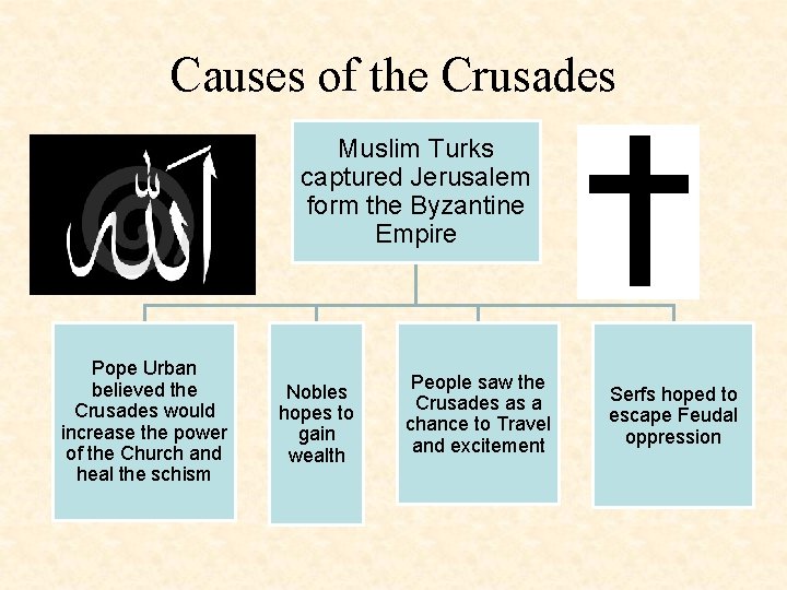 Causes of the Crusades Muslim Turks captured Jerusalem form the Byzantine Empire Pope Urban Causes of the Crusades Muslim Turks captured Jerusalem form the Byzantine Empire Pope Urban