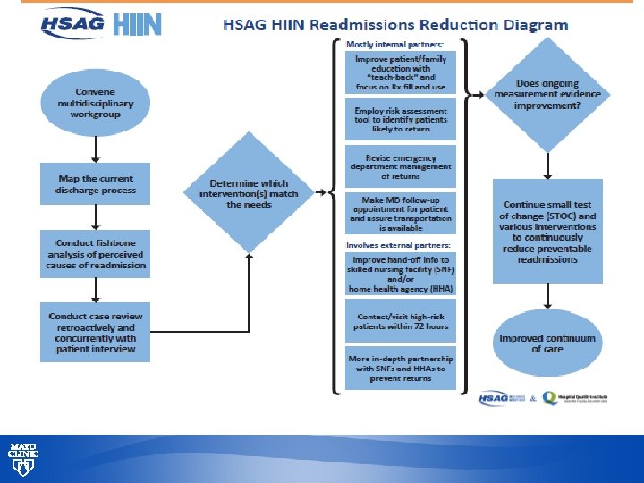 © 2013 MFMER | slide-44 