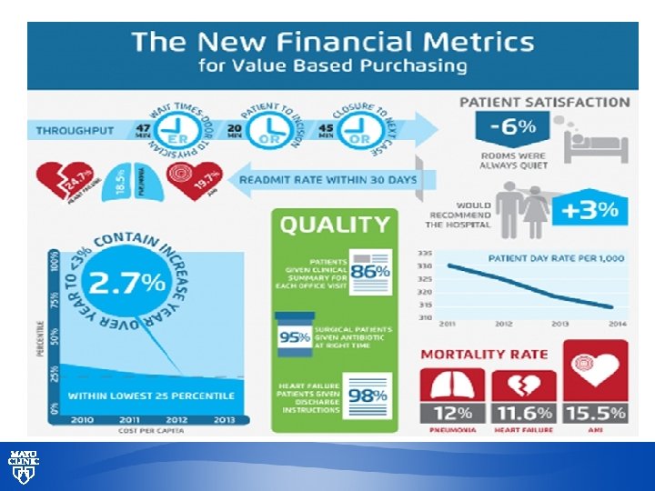 © 2013 MFMER | slide-57 