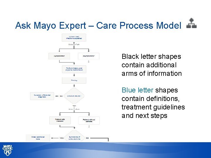 Ask Mayo Expert – Care Process Model Black letter shapes contain additional arms of