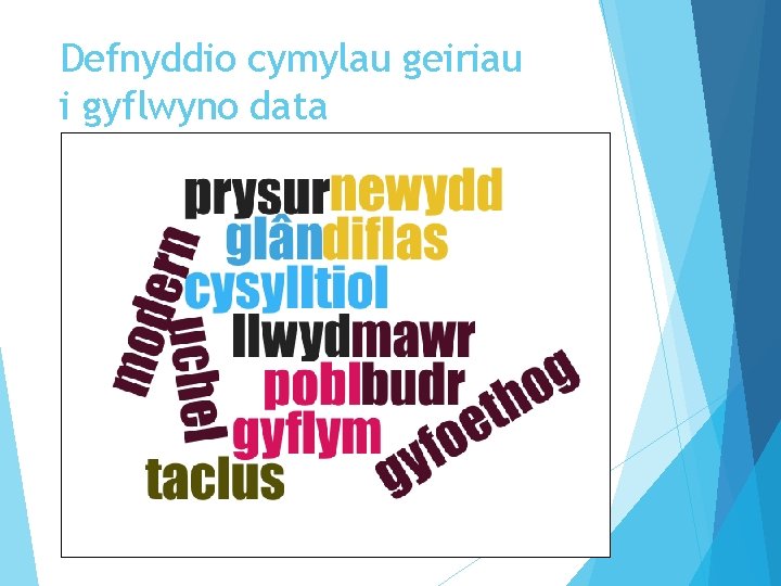 Defnyddio cymylau geiriau i gyflwyno data 