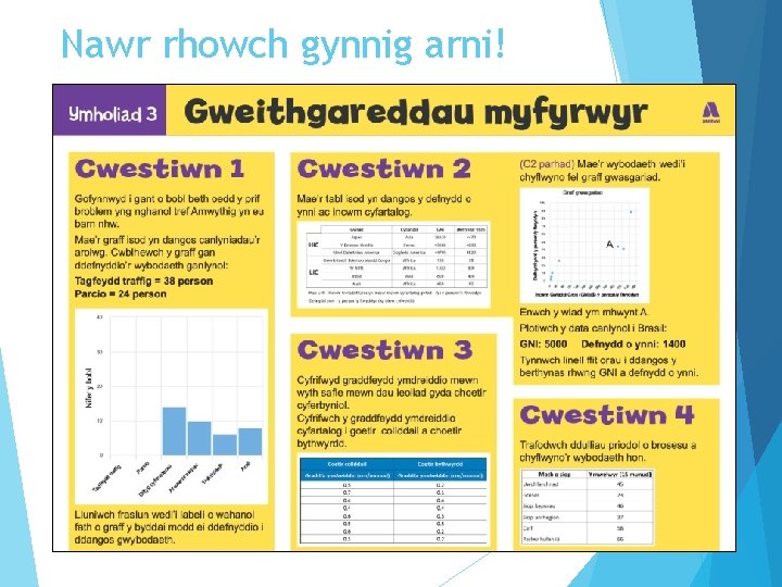 Nawr rhowch gynnig arni! 