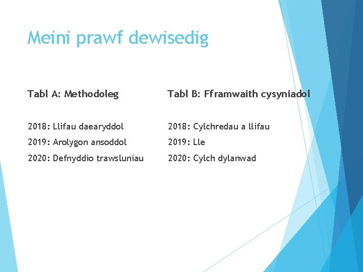 Meini prawf dewisedig Tabl A: Methodoleg Tabl B: Fframwaith cysyniadol 2018: Llifau daearyddol 2018: