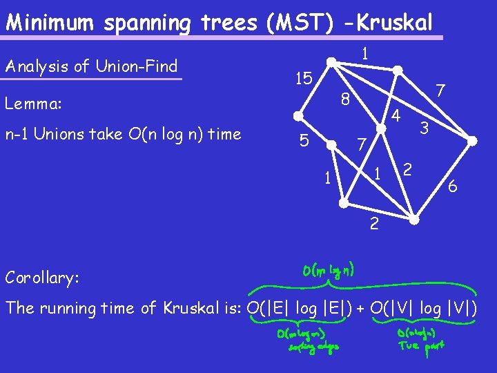 Minimum spanning trees (MST) -Kruskal Analysis of Union-Find 1 15 Lemma: n-1 Unions take