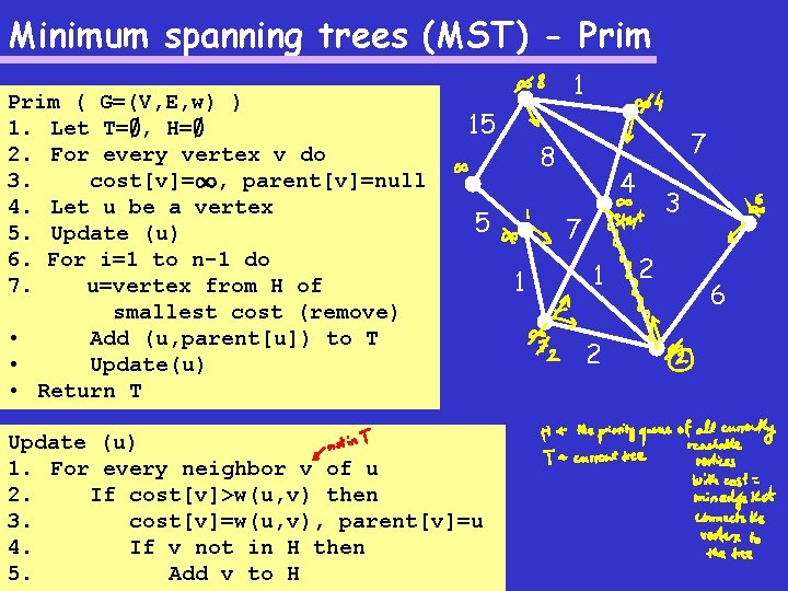 Minimum spanning trees (MST) - Prim ( G=(V, E, w) ) 1. Let T=;