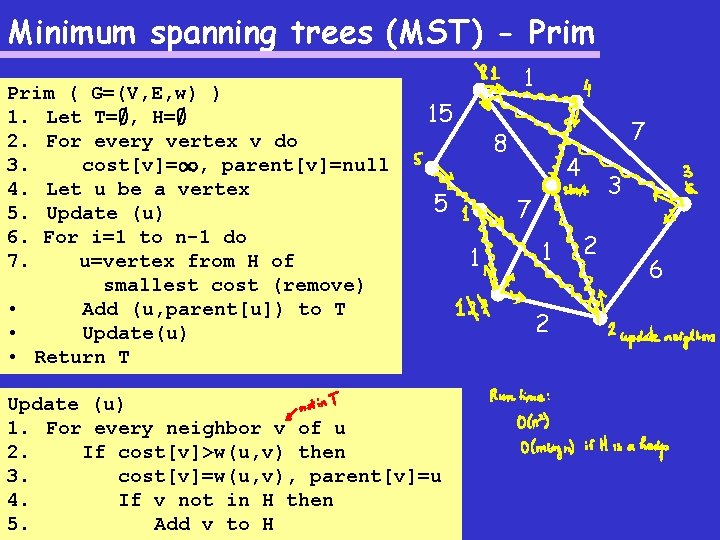 Minimum spanning trees (MST) - Prim ( G=(V, E, w) ) 1. Let T=;