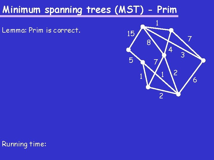 Minimum spanning trees (MST) - Prim Lemma: Prim is correct. 1 15 7 8