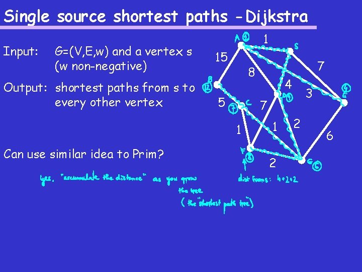 Single source shortest paths -Dijkstra Input: G=(V, E, w) and a vertex s (w