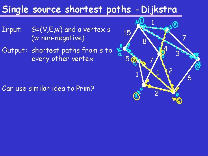 Single source shortest paths -Dijkstra Input: G=(V, E, w) and a vertex s (w