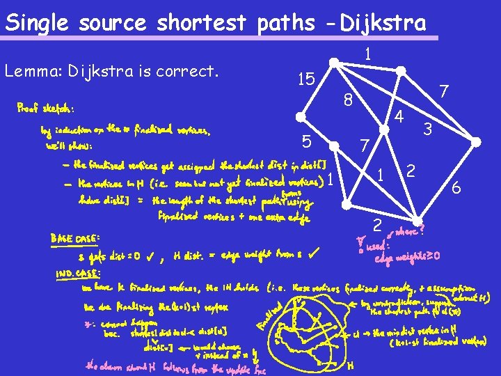 Single source shortest paths -Dijkstra Lemma: Dijkstra is correct. 1 15 7 8 5