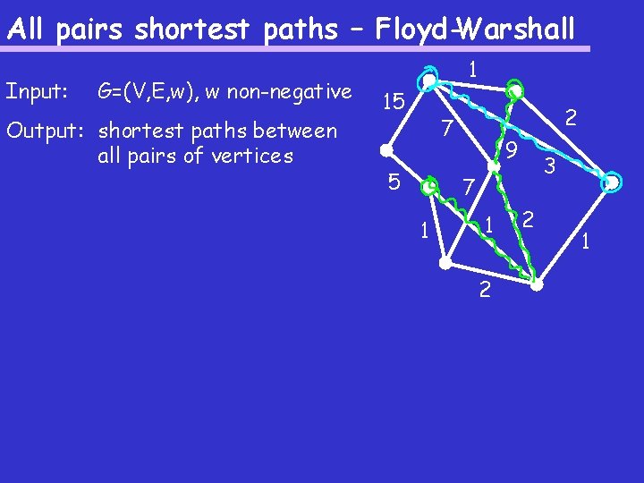 All pairs shortest paths – Floyd-Warshall Input: G=(V, E, w), w non-negative Output: shortest