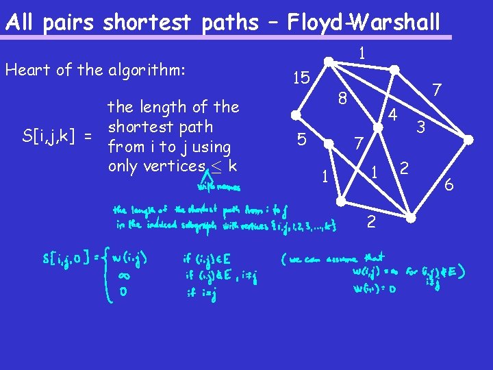 All pairs shortest paths – Floyd-Warshall Heart of the algorithm: the length of the