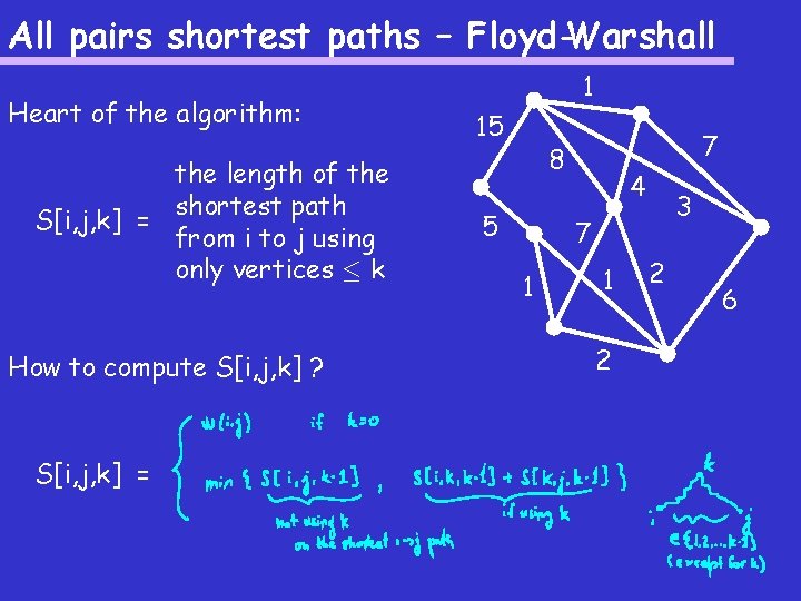 All pairs shortest paths – Floyd-Warshall Heart of the algorithm: the length of the