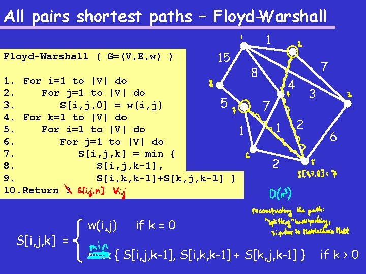 All pairs shortest paths – Floyd-Warshall 1 Floyd-Warshall ( G=(V, E, w) ) 15