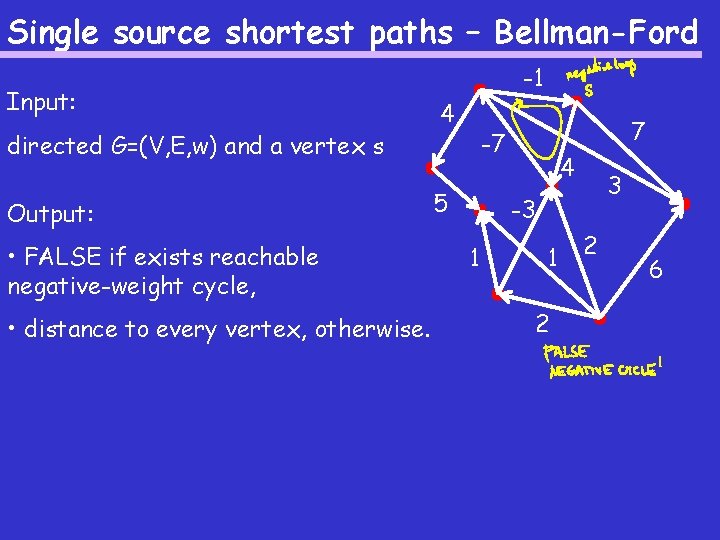 Single source shortest paths – Bellman-Ford Input: directed G=(V, E, w) and a vertex