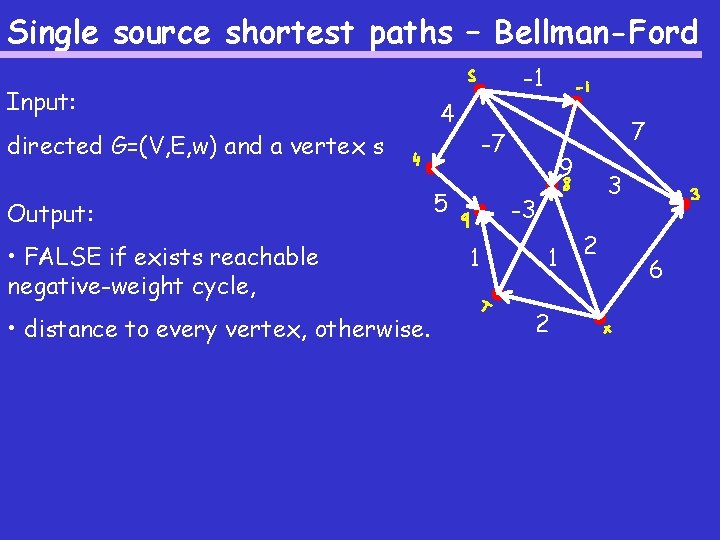 Single source shortest paths – Bellman-Ford Input: directed G=(V, E, w) and a vertex