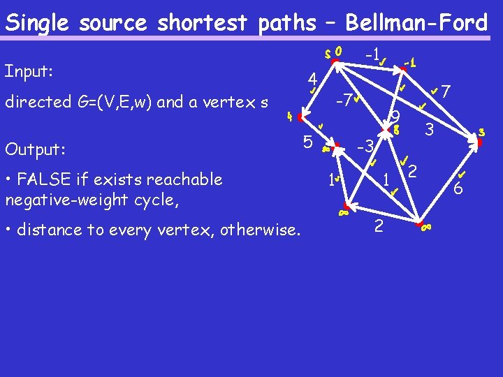 Single source shortest paths – Bellman-Ford Input: directed G=(V, E, w) and a vertex