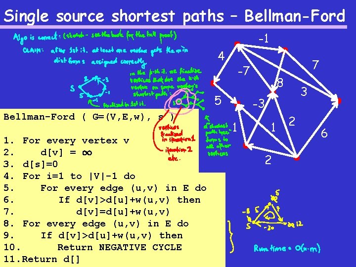 Single source shortest paths – Bellman-Ford -1 4 5 Bellman-Ford ( G=(V, E, w),