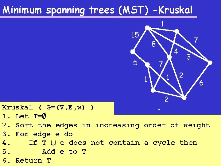 Minimum spanning trees (MST) -Kruskal 1 15 7 8 5 4 3 7 1