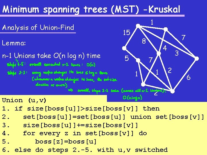 Minimum spanning trees (MST) -Kruskal Analysis of Union-Find 1 15 Lemma: n-1 Unions take