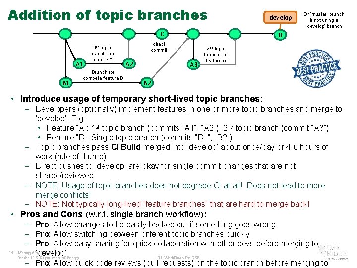 Addition of topic branches C A 1 B 1 1 st topic branch for