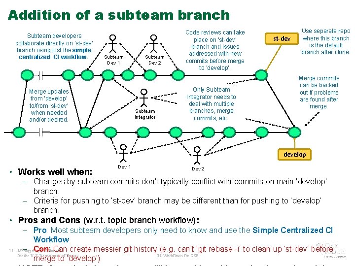 Addition of a subteam branch Subteam developers collaborate directly on ‘st-dev’ branch using just