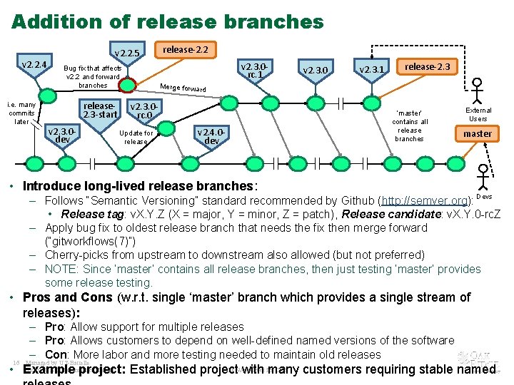 Addition of release branches v 2. 2. 4 i. e. many commits later v