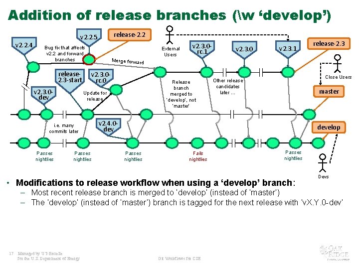 Addition of release branches (w ‘develop’) v 2. 2. 4 release-2. 2 v 2.