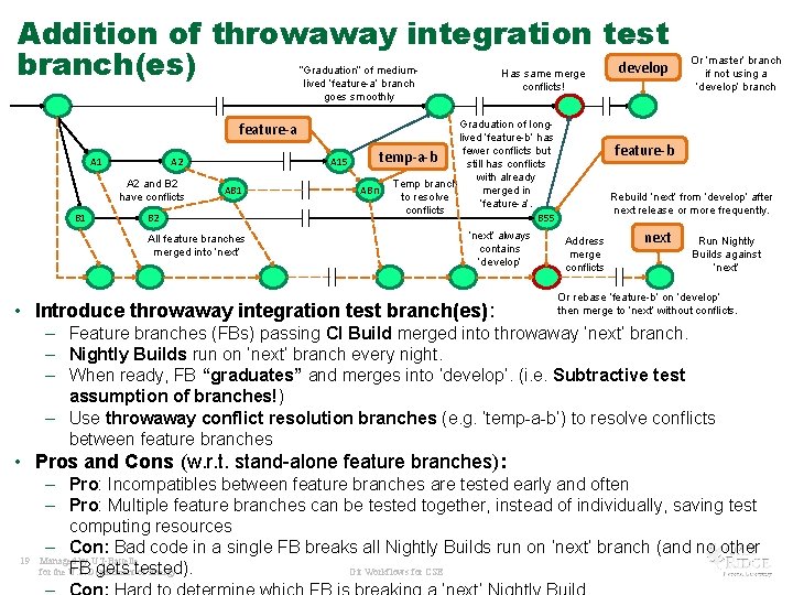 Addition of throwaway integration test develop branch(es) “Graduation” of mediumlived ‘feature-a’ branch goes smoothly