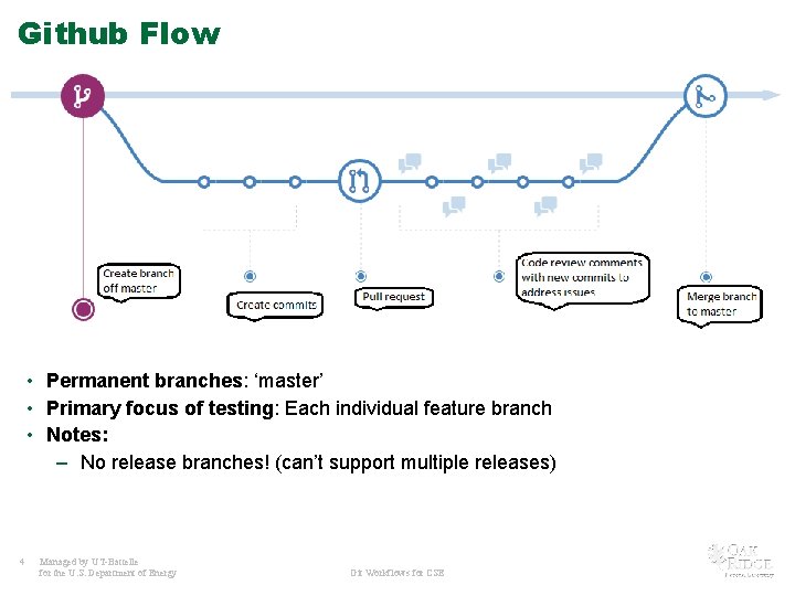 Github Flow • Permanent branches: ‘master’ • Primary focus of testing: Each individual feature