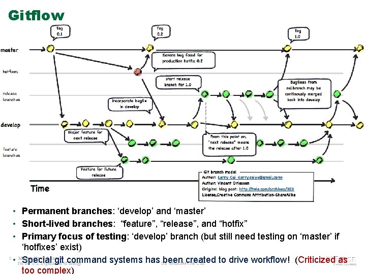 Gitflow • Permanent branches: ‘develop’ and ‘master’ • Short-lived branches: “feature”, “release”, and “hotfix”