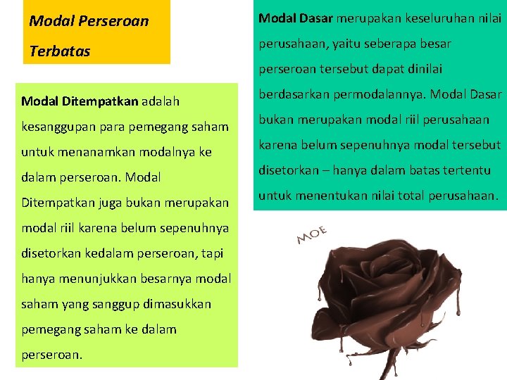 Modal Perseroan Modal Dasar merupakan keseluruhan nilai Terbatas perusahaan, yaitu seberapa besar Modal Ditempatkan