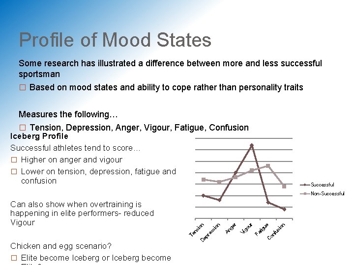 Profile of Mood States Some research has illustrated a difference between more and less