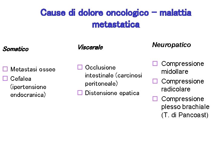 Cause di dolore oncologico – malattia metastatica Somatico Viscerale o Metastasi ossee o Cefalea