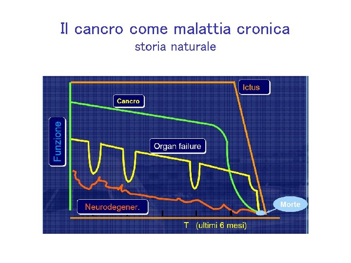 Il cancro come malattia cronica storia naturale 