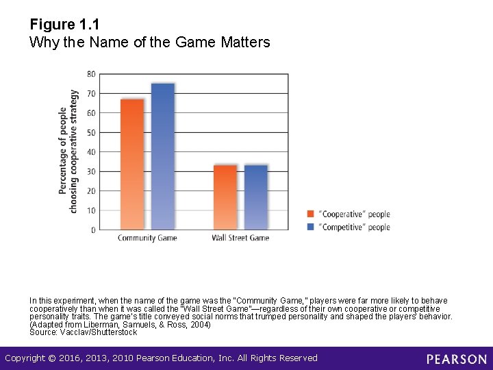 Figure 1. 1 Why the Name of the Game Matters In this experiment, when