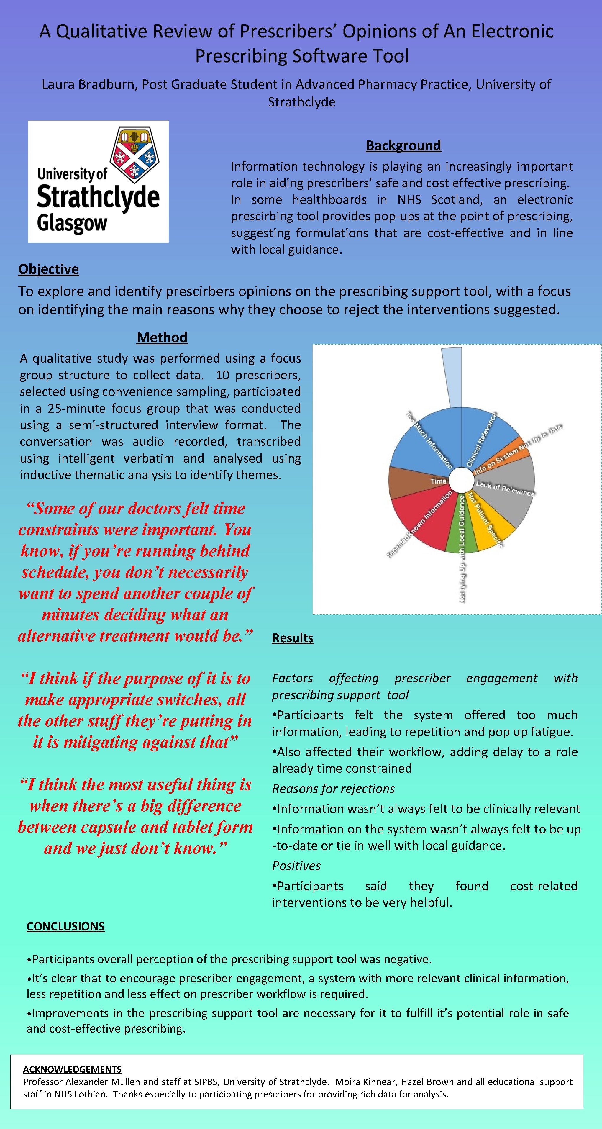 A Qualitative Review of Prescribers’ Opinions of An Electronic Prescribing Software Tool Laura Bradburn,