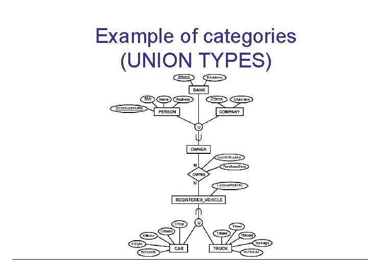 Example of categories (UNION TYPES) Example of categories (UNION TYPES)