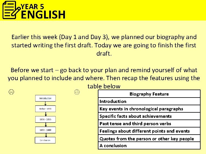 YEAR 5 ENGLISH Earlier this week (Day 1 and Day 3), we planned our