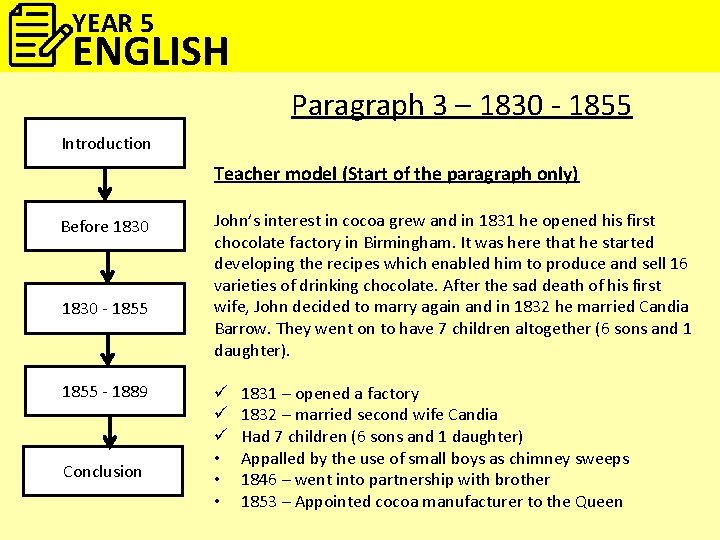 YEAR 5 ENGLISH Paragraph 3 – 1830 - 1855 Introduction Teacher model (Start of