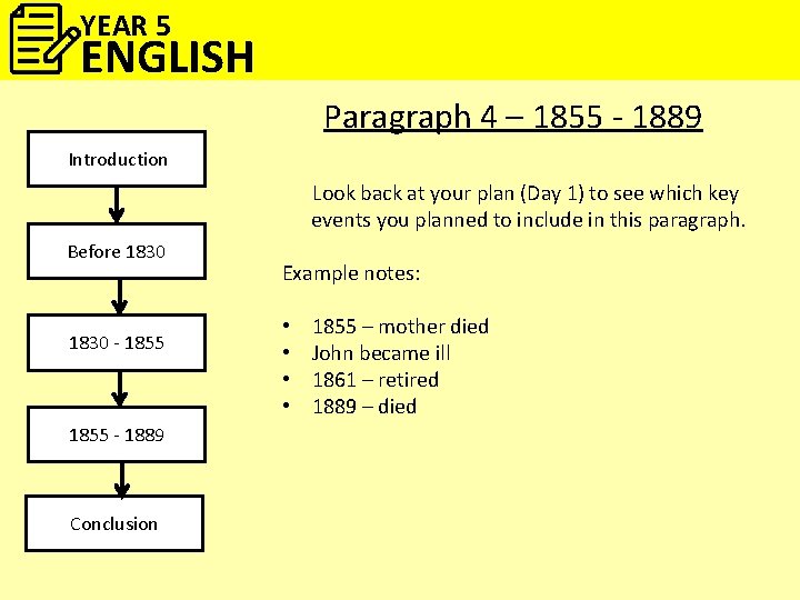 YEAR 5 ENGLISH Paragraph 4 – 1855 - 1889 Introduction Look back at your