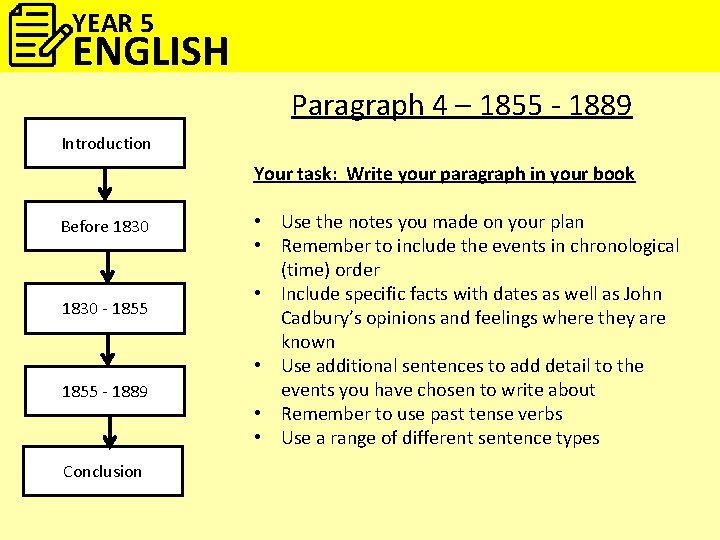 YEAR 5 ENGLISH Paragraph 4 – 1855 - 1889 Introduction Your task: Write your