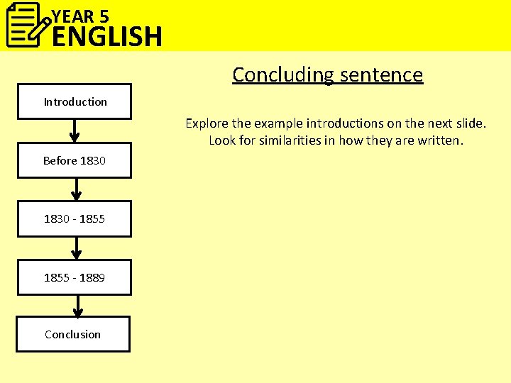 YEAR 5 ENGLISH Concluding sentence Introduction Explore the example introductions on the next slide.