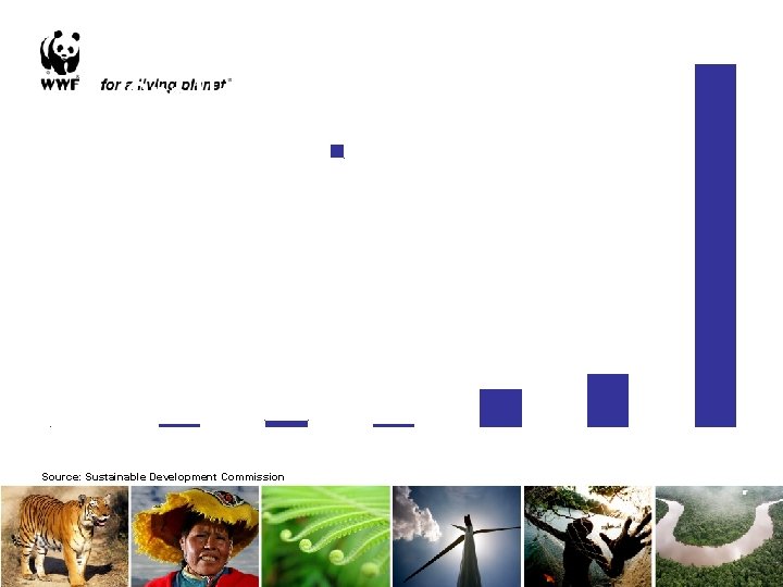 Comparison of CO 2 emissions between a One Hour Telepresence meeting and typical flights