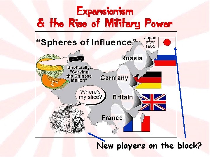 Expansionism & the Rise of Military Power New players on the block? 